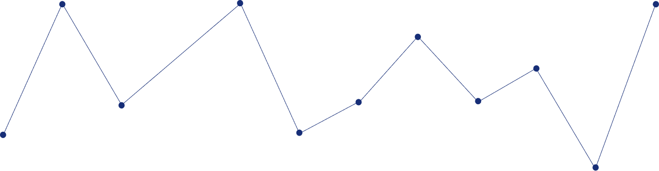 Gráfico fundo